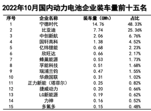 方形電池、鋰電池、新能源電池